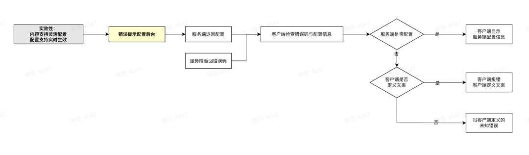 大咖说｜产品思维实践｜由一个文案引发的系统改造